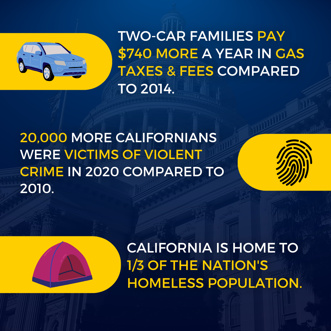 Fix California Stats