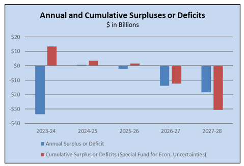 2024-25 Budget Highlights and Analysis - Fall Update