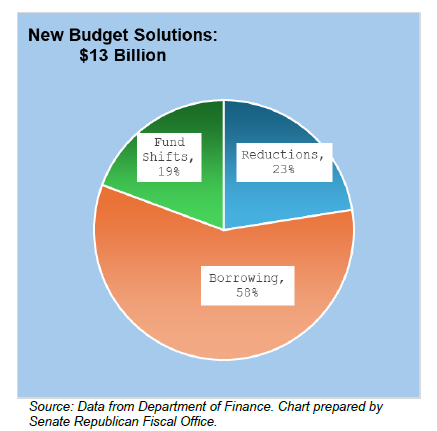 CA Budget 2025-26