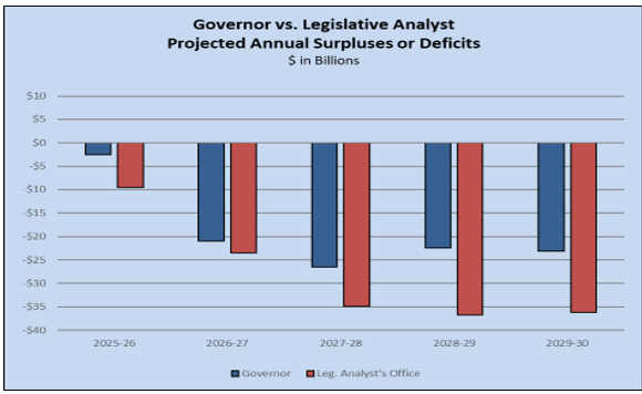 Quick Summary: Governor’s 2026-27 January Budget Proposal
