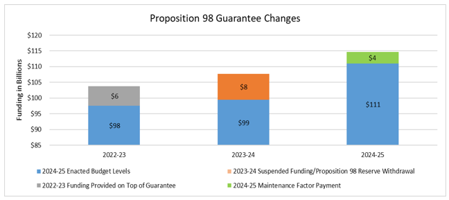 2024-25 Budget Highlights and Analysis - Fall Update